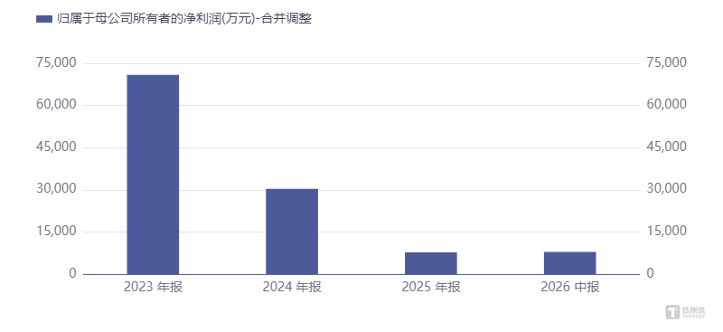 雪天盐业跨界“蛇吞象	”并购谋变 百亿负极标的借道突围丨并购一线