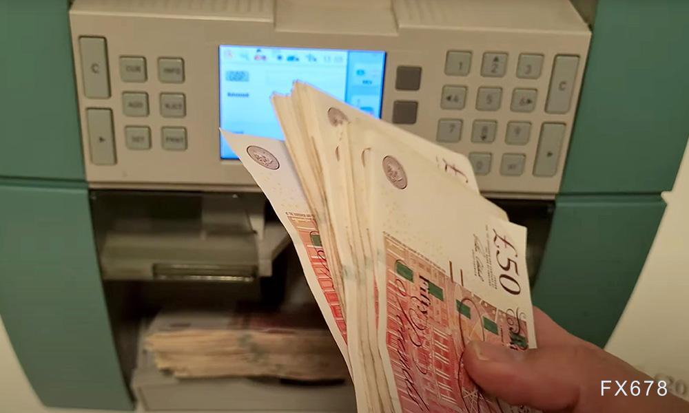 英国商店物价飙至1.5%！能源+AI“双引擎”点火，英镑接下来怎么走？