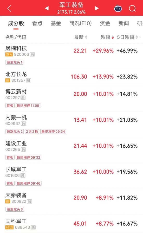 11天7板翻倍牛股，超10万手封单跌停