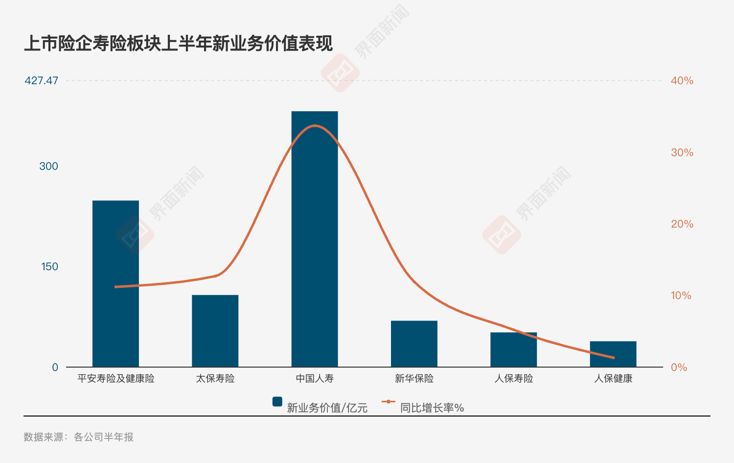 投资亮眼+负债端转型！A股五大险企净利大增78%，看好新质生产力投资机会