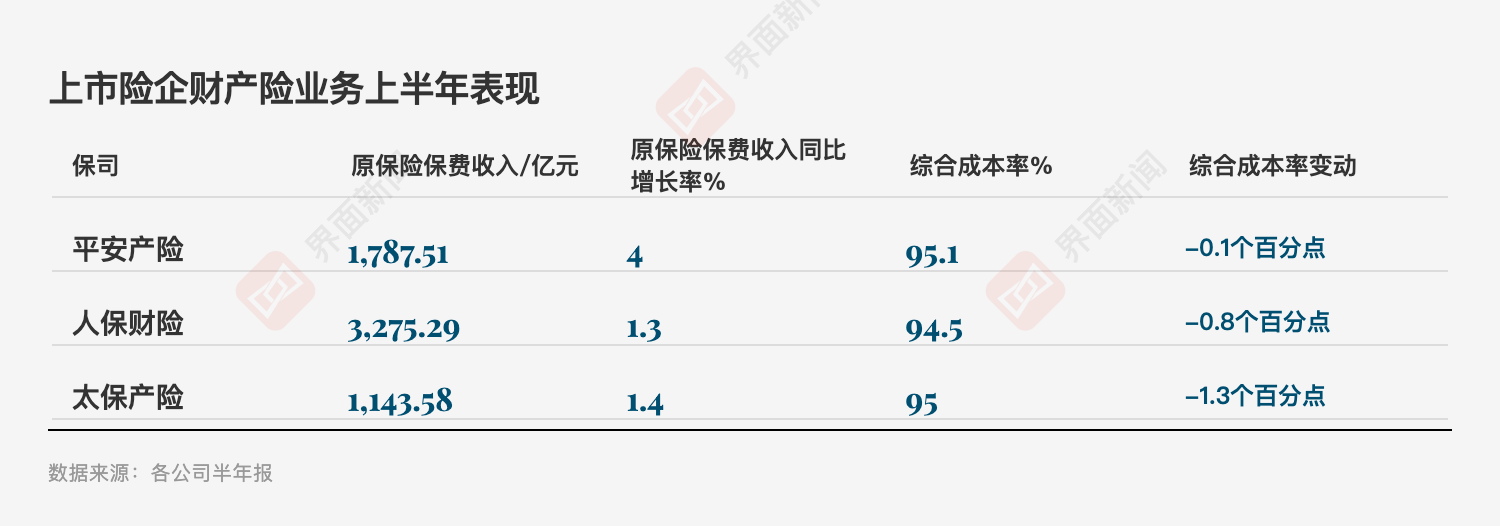 投资亮眼+负债端转型！A股五大险企净利大增78%，看好新质生产力投资机会