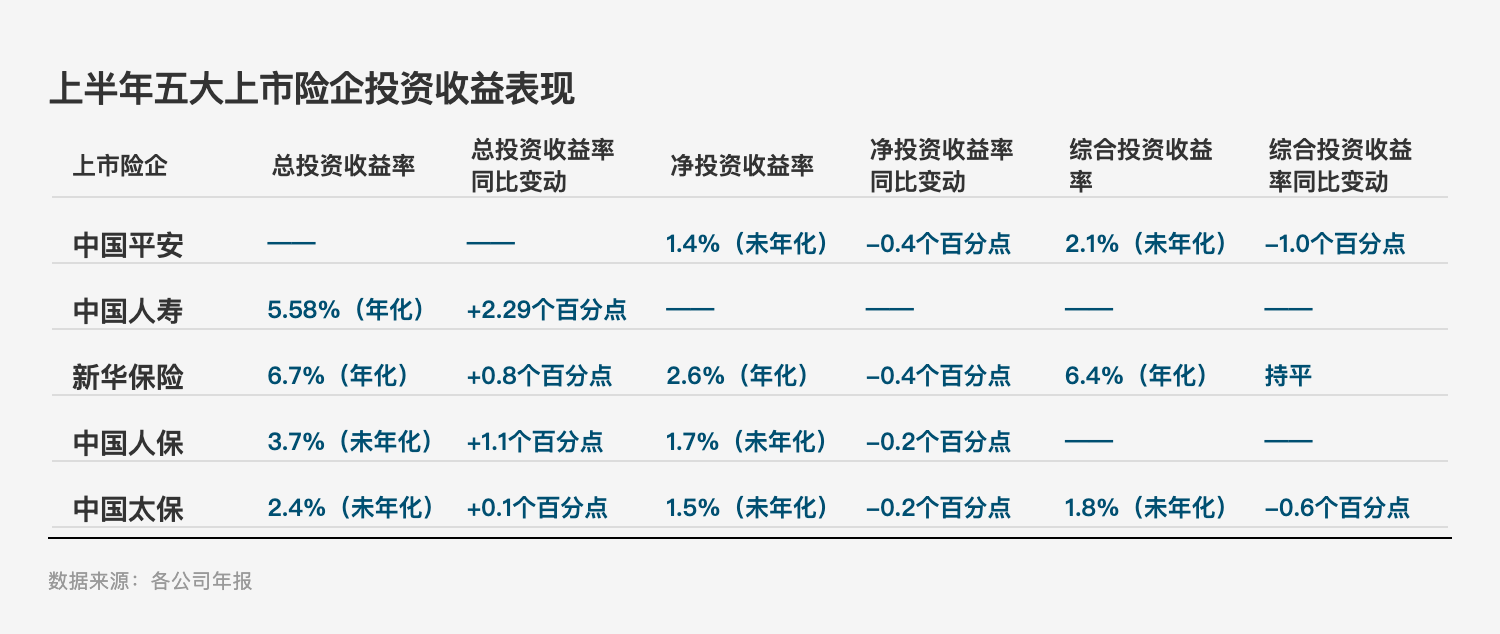 投资亮眼+负债端转型！A股五大险企净利大增78%，看好新质生产力投资机会