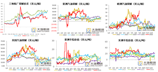PX-PTA-MEG：库存极低背景下，价格弹性放大