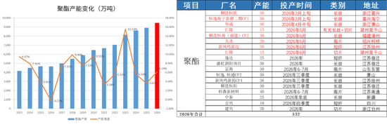PX-PTA-MEG：库存极低背景下	，价格弹性放大