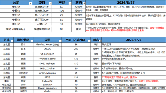 PX-PTA-MEG：库存极低背景下	，价格弹性放大