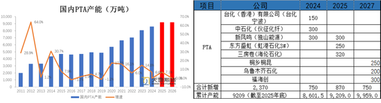 PX-PTA-MEG：库存极低背景下，价格弹性放大