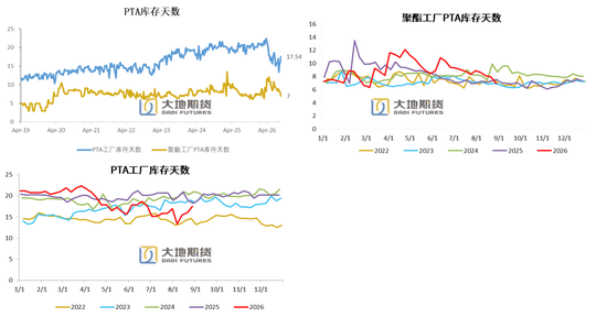 PX-PTA-MEG：库存极低背景下，价格弹性放大