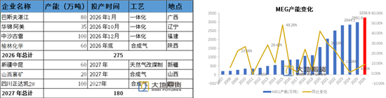 PX-PTA-MEG：库存极低背景下，价格弹性放大