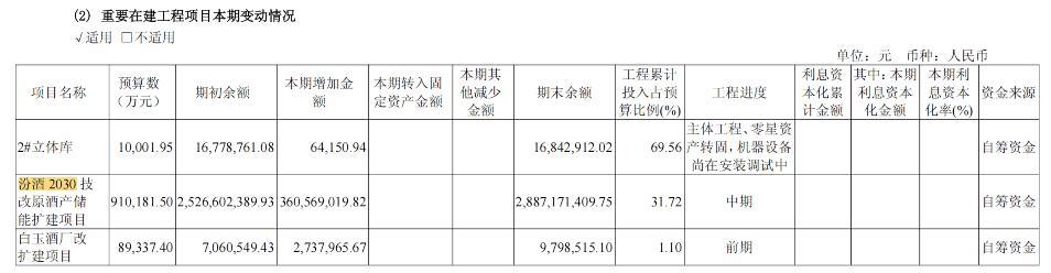 汾酒单季净利跌43%，五粮液夺回老二“宝座”