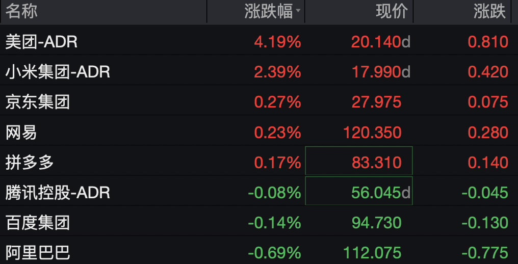 道指深夜涨超300点	，科技、中概龙头走高，英伟达大涨超3%，金银双双拉升