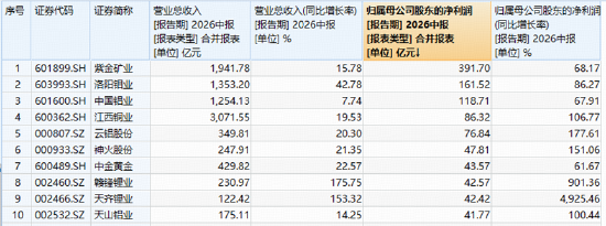 两万亿下	，地量能否见地价？银行冲高回落，地产接棒发力，华宝基金港股通创新药ETF标的指数上探近3%