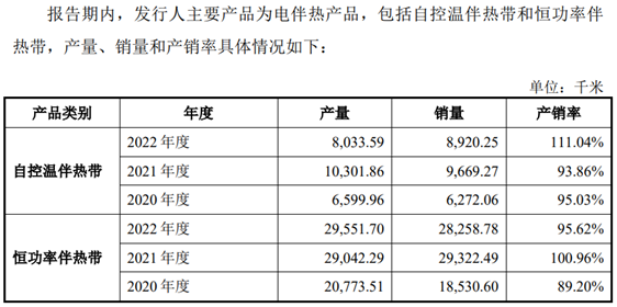 再议佳宏新材IPO	，当年冲刺创业板上市失败时“画的大饼”，现在被戳破了？