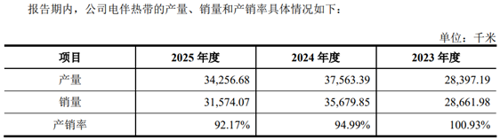 再议佳宏新材IPO，当年冲刺创业板上市失败时“画的大饼”	，现在被戳破了？