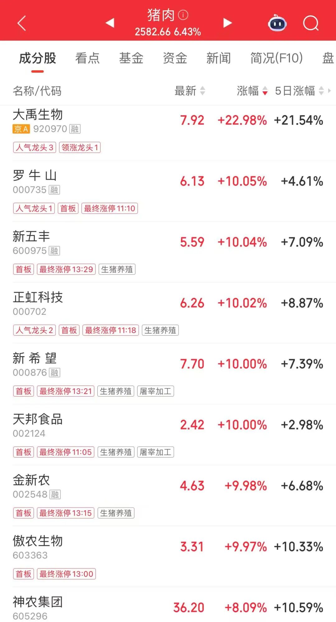 午后，龙头股直线涨停！网友：卖飞了