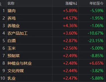 成交额全市场第2，千亿龙头跌停！A股连续冲高回落，何时变盘？