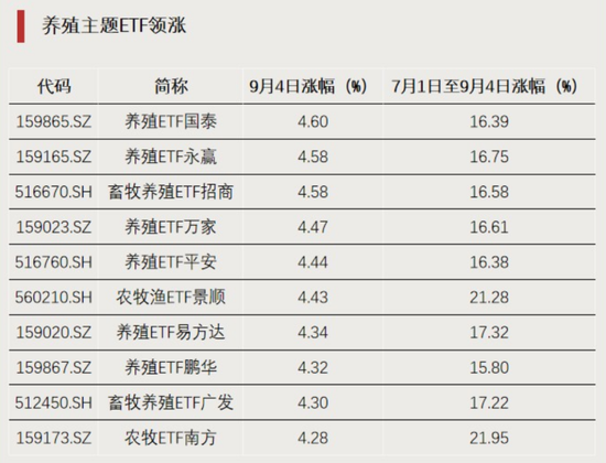 资金回流，净流入超百亿元