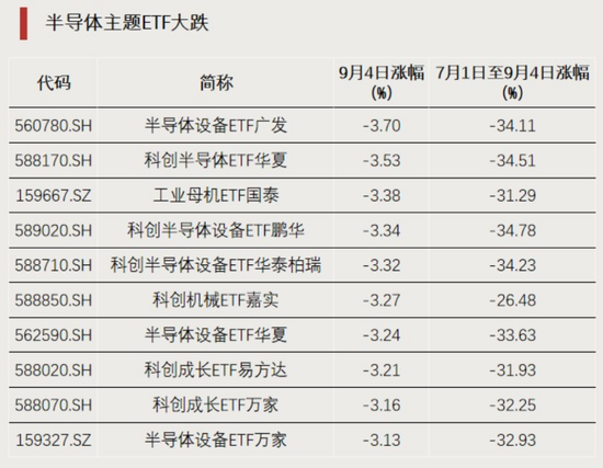 资金回流	，净流入超百亿元