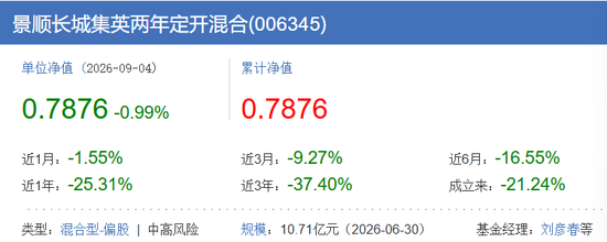 刘彦春这只基金，基民100%套牢！