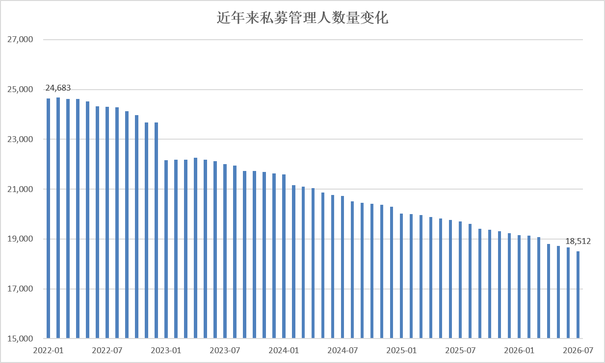 私募监管持续升级！募集新规征求意见	，多地启动专项自查