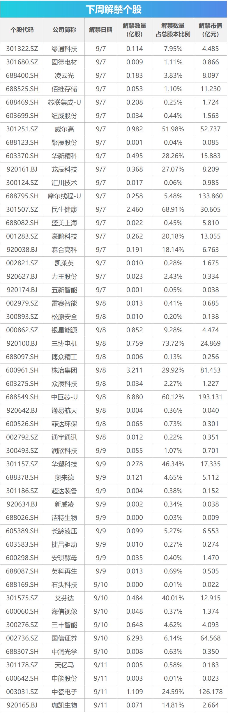 下周关注丨8月CPI数据即将公布，这些投资机会最靠谱