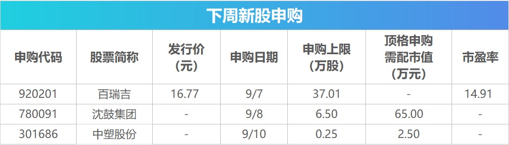 下周关注丨8月CPI数据即将公布，这些投资机会最靠谱