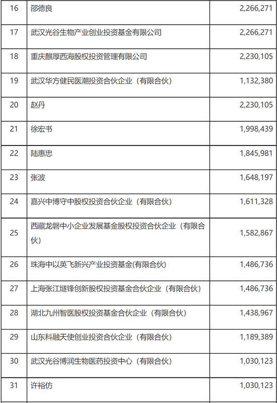 2家港股IPO获中国证监会备案