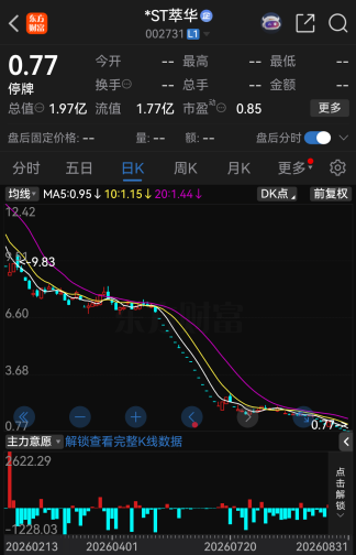 继续停牌！002731，触及规范类退市情形