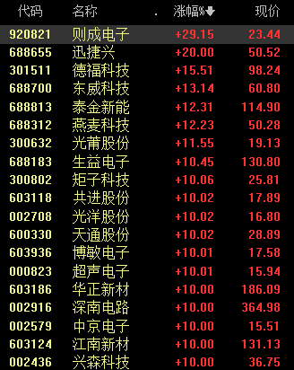 2400亿市值PCB龙头，涨停！