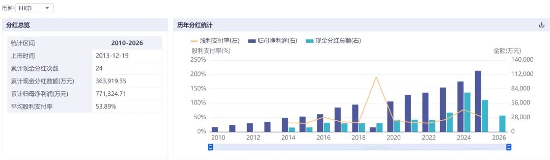 尿毒清满负荷生产	，新产线加速到位——康臣霍尔果斯基地调研实录