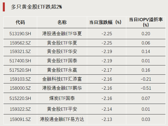 科技股大反攻，拐点要来了？