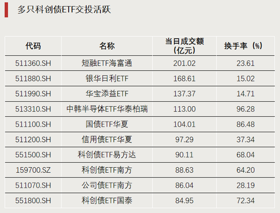 科技股大反攻	，拐点要来了？