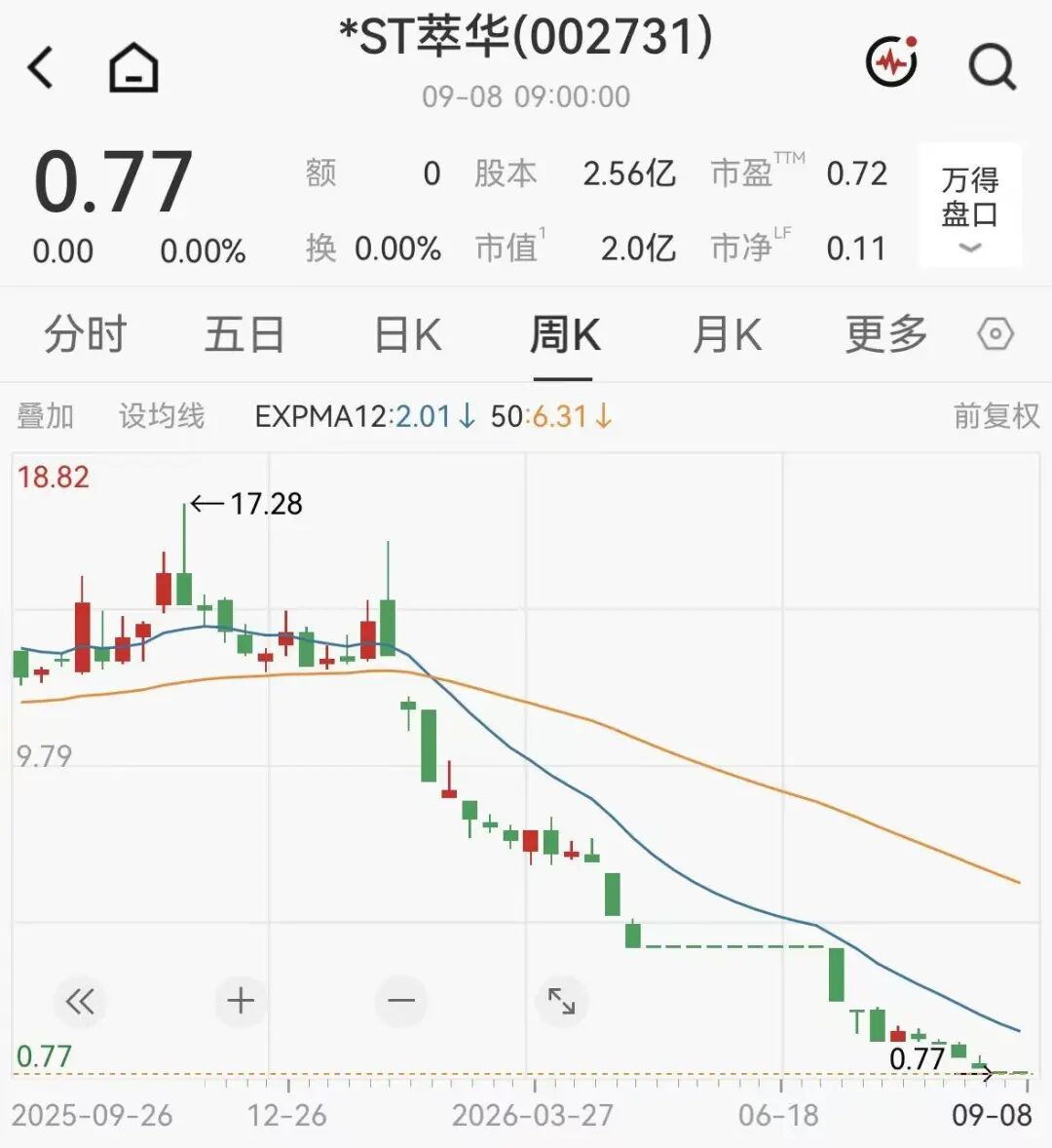百年珠宝老字号	，退市