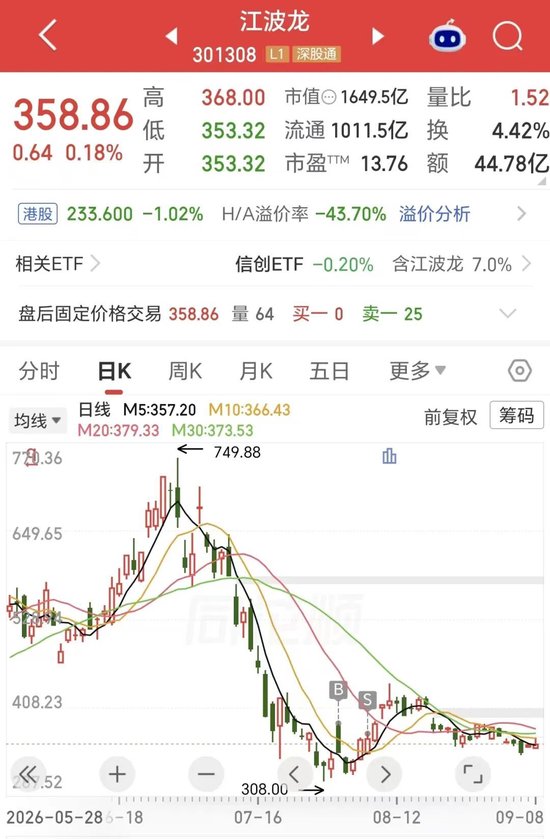 折价44%上市仍破发！千亿存储龙头	，H股首秀遇冷