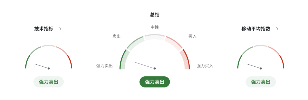 加币迎来关键考验：加拿大报复性关税正式生效，油价却助推加币反弹