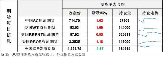 距离100美元咫尺之遥！油市迎来下半年地缘博弈高潮阶段	，预警风险！