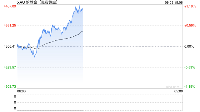 近90%央行计划增持黄金！瑞银：当前金价回调是战略建仓窗口，而非撤退信号