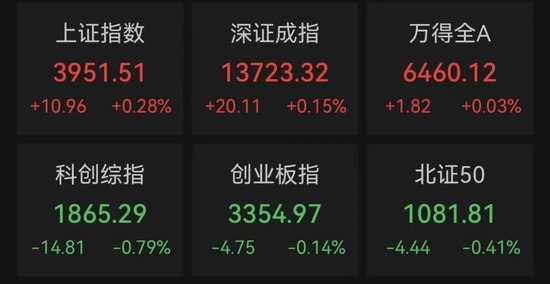 A股“股王”	，大幅跳水