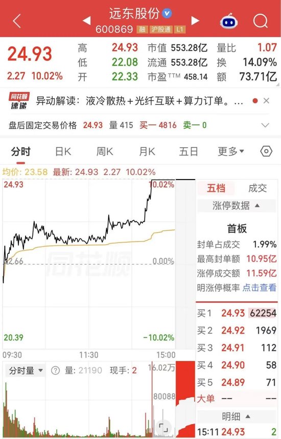 A股“股王”，大幅跳水