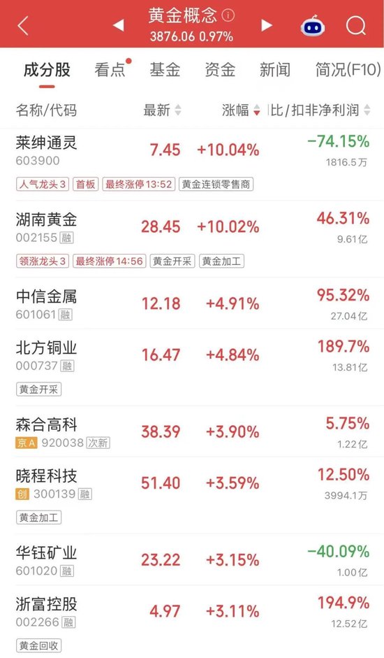 A股“股王”	，大幅跳水