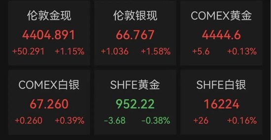 A股“股王	”，大幅跳水
