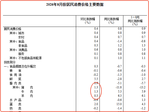 四类ETF景气新改善，谁更值得看？