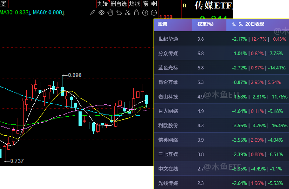 四类ETF景气新改善，谁更值得看？