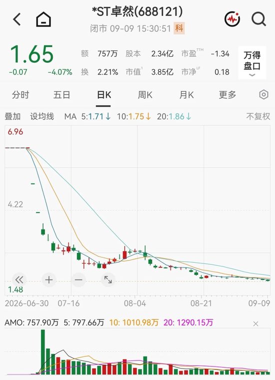 688121，提示强制退市风险！
