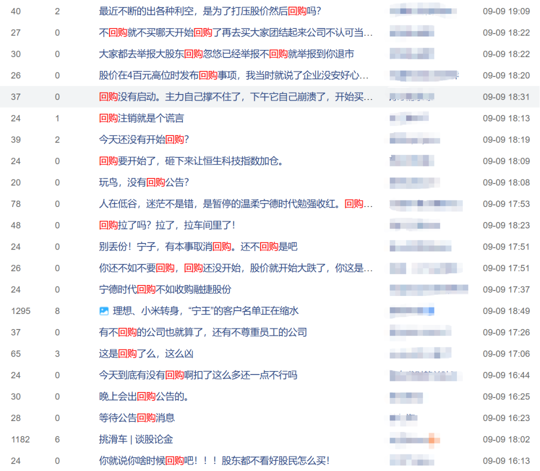 200亿回购迟迟不兑现	，宁德时代也觉得自己贵了？