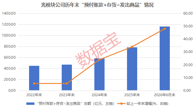 光模块，利好！机构力挺，龙头强势涨停！13只绩优潜力股曝光