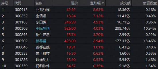 FCC靴子落地，光模块最大风险解除？