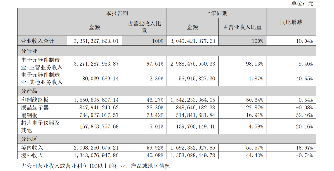 异动拉升，“5天3板”！000823最新澄清：目前无产品供货给英伟达