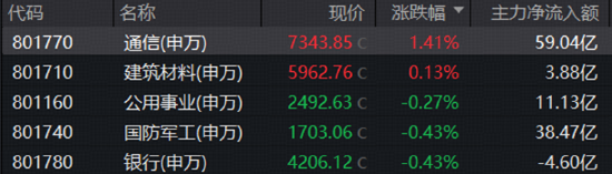 情绪冰点，A股单周成交额创年内新低！有色领跌，创新药不振！关注华宝基金创业板人工智能ETF