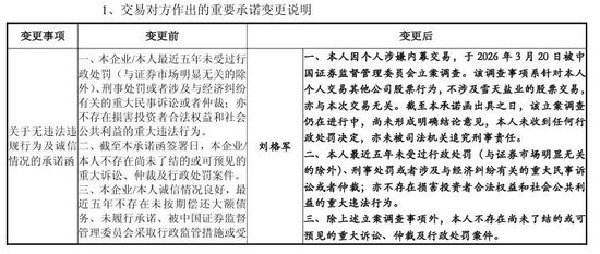 600929“急打补丁”，重组标的公司董事被查
