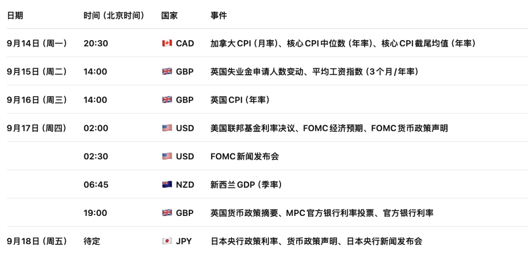 英镑GBPUSD强势信号出现！英国7月GDP大超预期	，加息押注急升